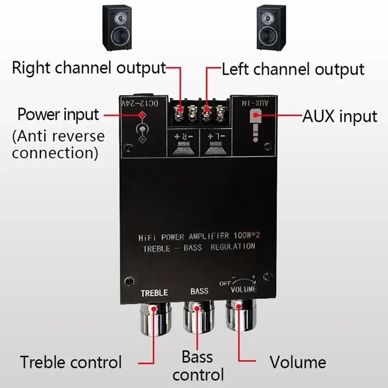 WUZHIAudio แอมป์จิ๋ว ZK 1002T 2*100W บลูทูธเสียงแหลมและเบสซับวูฟเฟอร์เครื่องขยายเสียงช่องเสียงสูงสเตอริโอเบส AMP