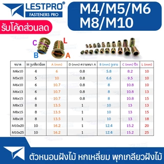 ตัวหนอนฝังไม้ หกเหลี่ยม M4 M5 M6 M8 M10 พุกเกลียวฝังไม้ ใช้สกรูเกลียวมิล ตัวหนอน สกรูน๊อคดาวน์ ประกอบโต๊ะตู้ ขันน๊อตฝัง
