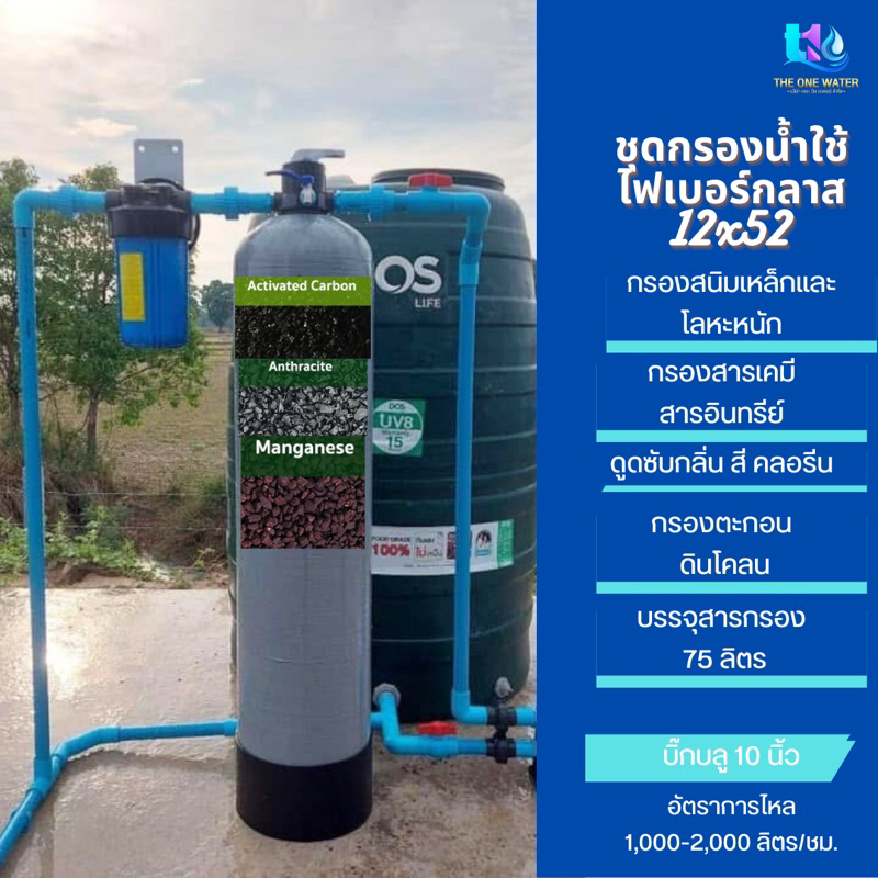 เครื่องกรองน้ำใช้ไฟเบอร์12นิ้ว บิ๊กบลู 10 นิ้ว บรรจุสารกรอง 3 ชนิด