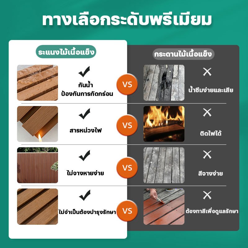 แข็งกว่าไม้เนื้อแข็ง ระแนงไม้เทียมWPC ยาว1m/2m/3m ตกแต่งผนัง ปกป้องผนัง ระแนง ลายไม้ ผนังพื้นหลัง ไม้ระแนง ติดผนัง