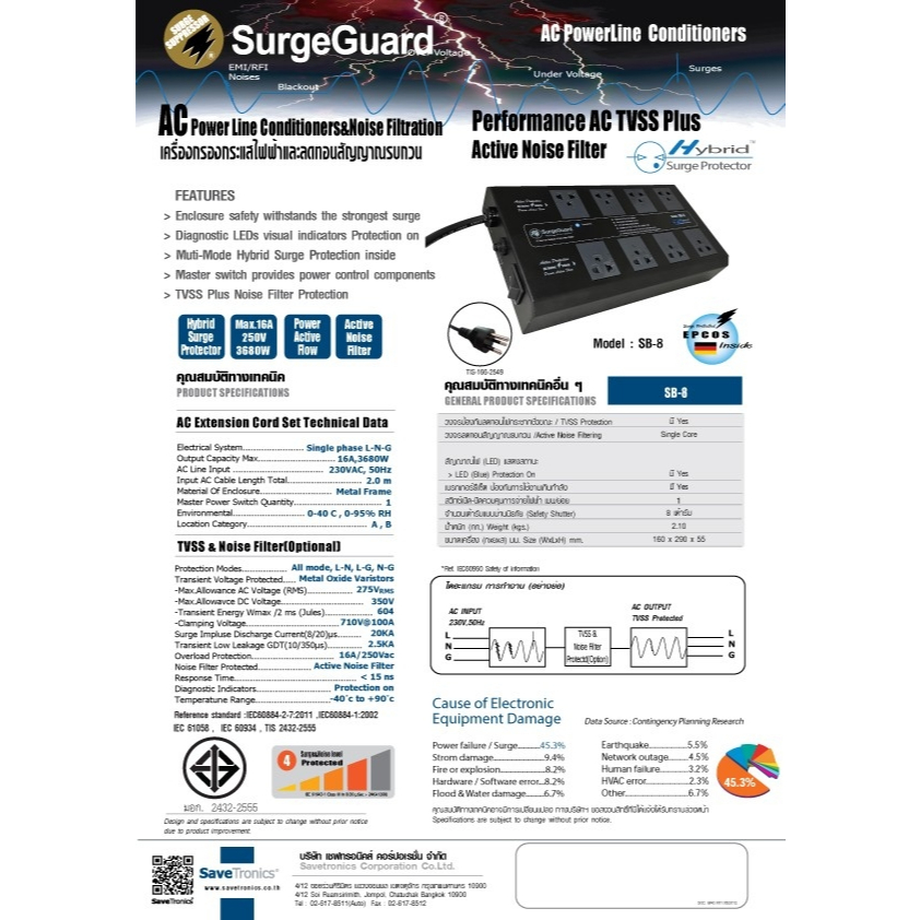 SurgeGuard :เครื่องกรองกระแสไฟฟ้าและลดทอนสัญญาณรบกวน รุ่น SB-8 (Hybrid Surge Protector) ราคา ถูกที่สุด ดีลบีเคเค แกลเลอรีภาพที่ 6