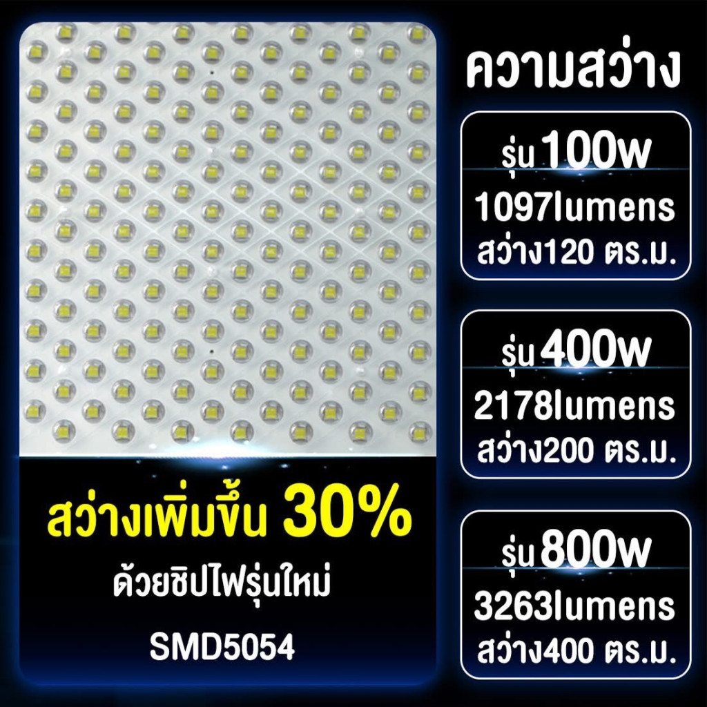 Randy Sport X ไฟกล้องพลังงานแสงอาทิตย์รุ่นใหม่2025ชาร์จเร็ว แบตอึด มาตรฐานกันน้ำกันฝุ่นIP67 ชัด1440P - รูปที่ 2