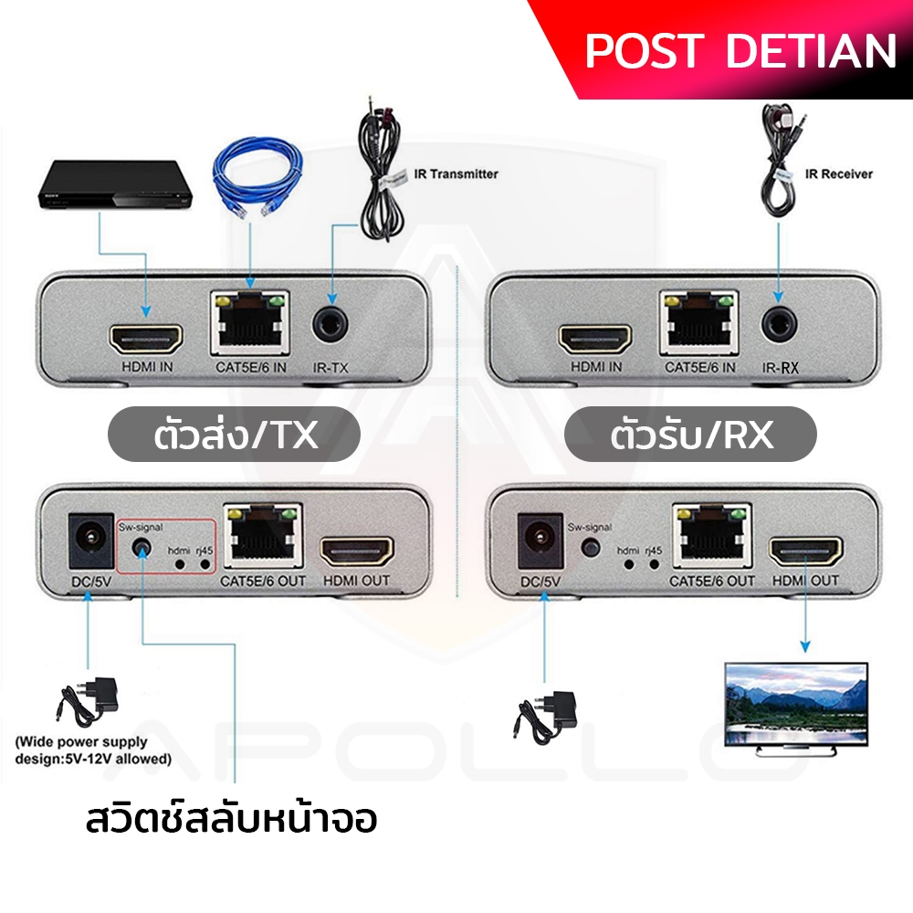 APOLLO HDMI Extender 4K รุ่น AX02 ระยะส่ง 120M กล่องแปลง HDMI เป็นสายLAN ประกันศุนย์ไทย 1ปี