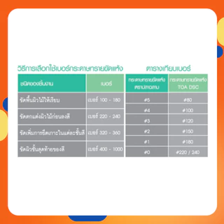 TOA กระดาษทราย ปลาฉลาม SHARK เบอร์ 0-5 กระดาษทรายขัด ใช้สำหรับขัดไม้ดิบ ทนการขัดถู