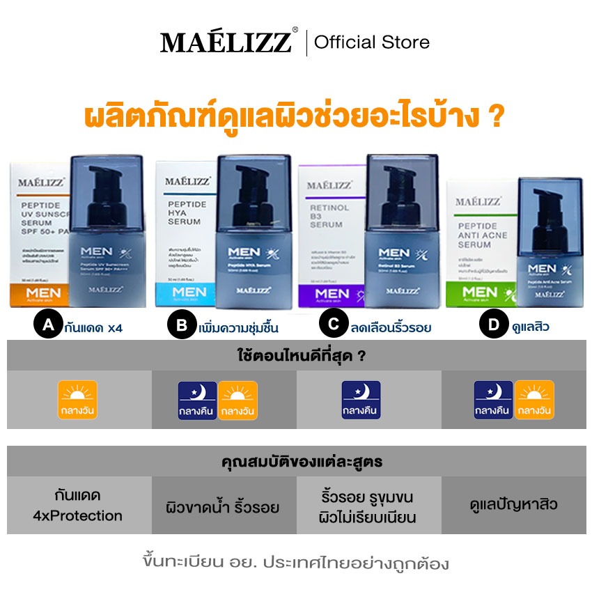 [ ซื้อ1แถม1 ] Peptide UV Sunscreen Serum ไบรท์ บูสเตอร์ ซัน เซรั่ม เอสพีเอฟ50 พีเอ+++ (Marine-friendly sunscreen) ^p2 ราคา ถูกที่สุด ดีลบีเคเค แกลเลอรีภาพที่ 2