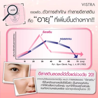 [2 กล่อง แถม 1 กล่อง] VISTRA NUTRIBEAU ADVANCED ELASTIN PEPTIDE PLUS COLLAGEN 5000 mg 10 PC (30 ซอง)