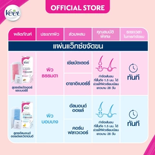 Veet วีท แว็กซ์ แผ่นแว็กซ์กำจัดขน Wax strips Shea สูตรเชียบัตเตอร์และเบอร์รี่ 1 กล่อง ผิวธรรมดา บรรจุ 6 แผ่น x6กล่อง