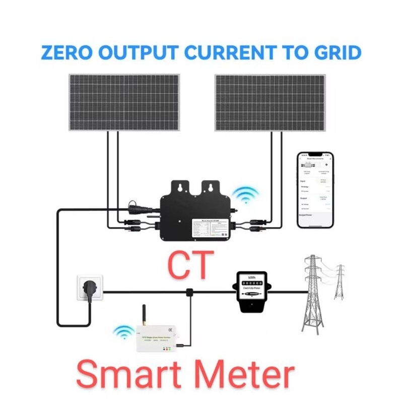 ไมโครอินเวอเตอร์ Micro Inverter รุ่นSP800แบบออนกริด พร้อมสมาร์ทมิเตอร์+CT ฟังชั่นกันย้อนZero Exportร