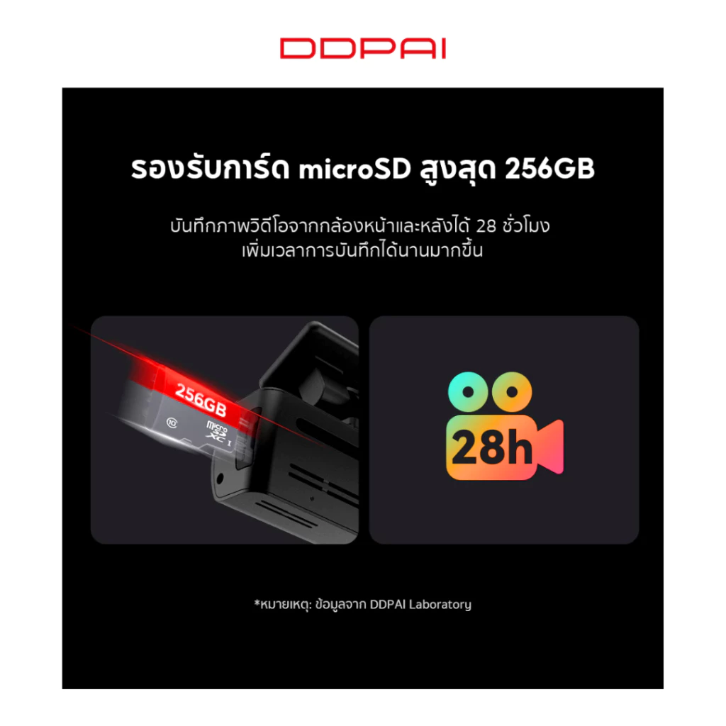 [ลด 200.- GUID200TH ] DDPAI N1 Dual Car Dash Camera 1296p กล้องติดรถยนต์ คมชัด 1296P HD รับประกัน12เดือน thumbnail 4