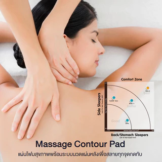 LOTUS รุ่น Pace นวัตกรรมที่นอนแบบไร้ขอบ ระบบพ็อกเก็ตสปริงอัจฉริยะ ลิขสิทธิ์เฉพาะจากUSA สัมผัสแน่นแต่นุ่มสบ