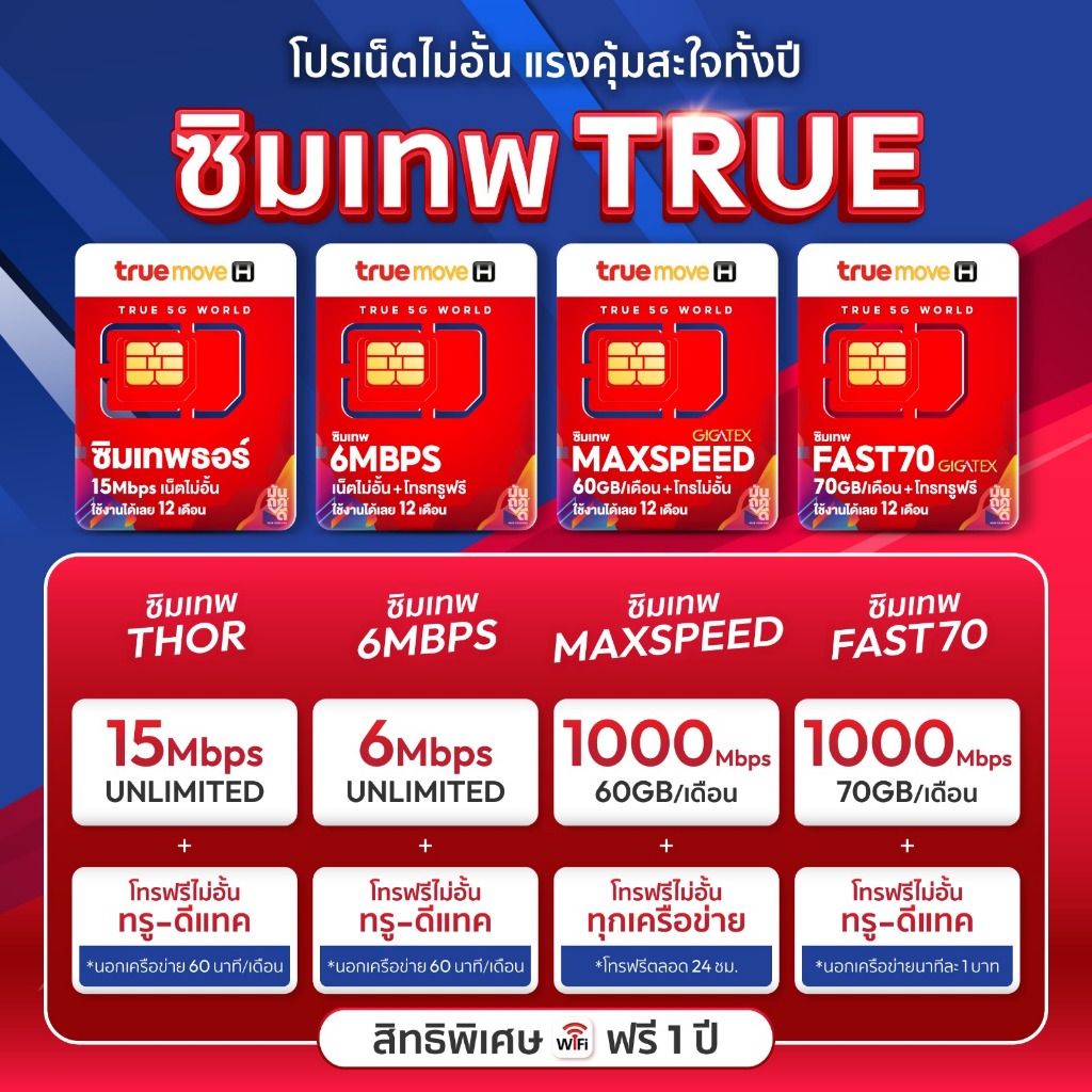 **ส่งฟรี** ซิมเทพทรู ซิมเน็ตรายปี ซิมรายปี true โทรฟรี มีเก็บปลายทาง ธอร์ 15Mbps Fast70 maxspeed โทรฟรีทุกค่าย
