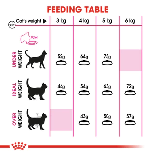 Royal Canin Aroma Exigent อาหารแมว แมวโต เลือกกิน ทานง่าย สูตร กลิ่นหอม อายุ 1 ปีขึ้นไป 4kg