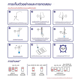 ชุดตรวจ 6in1 โควิด/FLU A,B/RSV/ADV/hMPV ATK AuraMed ออร่าเมด ตรวจจับเชื้อไวรัส 6 ชนิด