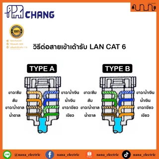 จัดเซ็ตปลั๊กกราวด์คู่ CHANG ช้าง 2x4 , 4x4 แท้💯% สีขาว PCH-904N แท้ + ฝา CHANG แท้ + บล็อกลอย