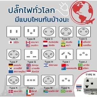 หัวแปลง ปลั๊กไฟ ทั่วโลก Plug Adapter for CN JPN UK KR US EU AU จีน ญี่ปุ่น อังกฤษ เกาหลี (SZ)