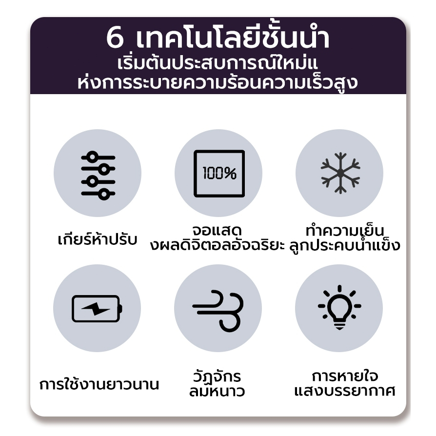 พัดลมพกพา 4000mAh พับได้พร้อมหน้าจอ LED ลมแรง พัดลม USB พับได้ พร้อม 4 เกียร์ ไม่มีใบมีด พัดลมไอเย็นไฟฟ้าแบบพกพา - รูปที่ 5