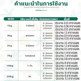 ซื้อ3แถม1 กันน้ำรั่วซึม 100 ปีรับประกันปูนสำเร็จรูป 1KG ซ่อมรอยแตก ปูนกาวซีเมนต์ หยุดน้ำรั่ว แห้งเร็ว ปูนซีเมนต์ ป้องกัน