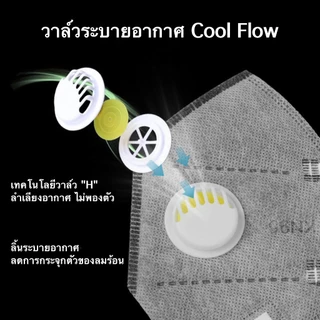 หน้ากากกรองฝุ่น PM2.5 มาตรฐาน KN95 ป้องกันละอองขนาดเล็กได้ 95% ขึ้นไป พร้อมส่งในไทย
