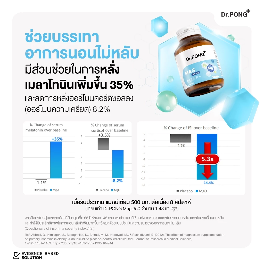 [ช้อปครบ! รับฟรี] Dr.PONG Mag 350 mg Magnesium แมกนีเซียม หลับง่ายผ่อนคลาย ลดตะคริว เสริมสร้างกระดูกและกล้ามเนื้อ thumbnail 7