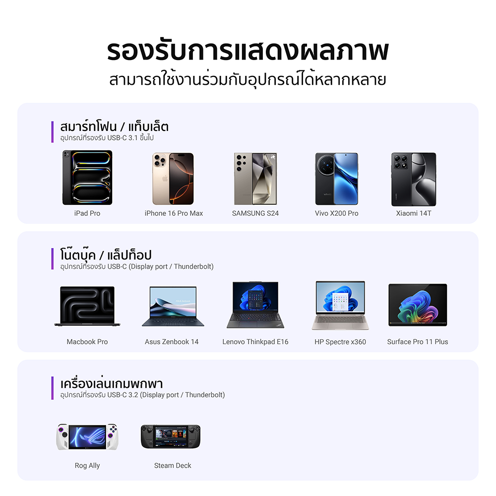 [ลดเหลือ 815] ZTEC ZH831 / ZD621/ ZD622 HUB USB-C 100W ,HDMI 4K,LAN 1Gbps,USB-A USB 3.2 Gen 1x1,SD Card,MicroSD -12M