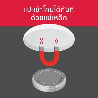 LAMPTAN แผงไฟเพดานกลม LED 18W 24W 24W(3สี) 32W 35W 42W 55W หลอดนีออนกลม (ใช้แทนหลอดเดิมได้เลย) รุ่น Lens module ติดเพดาน