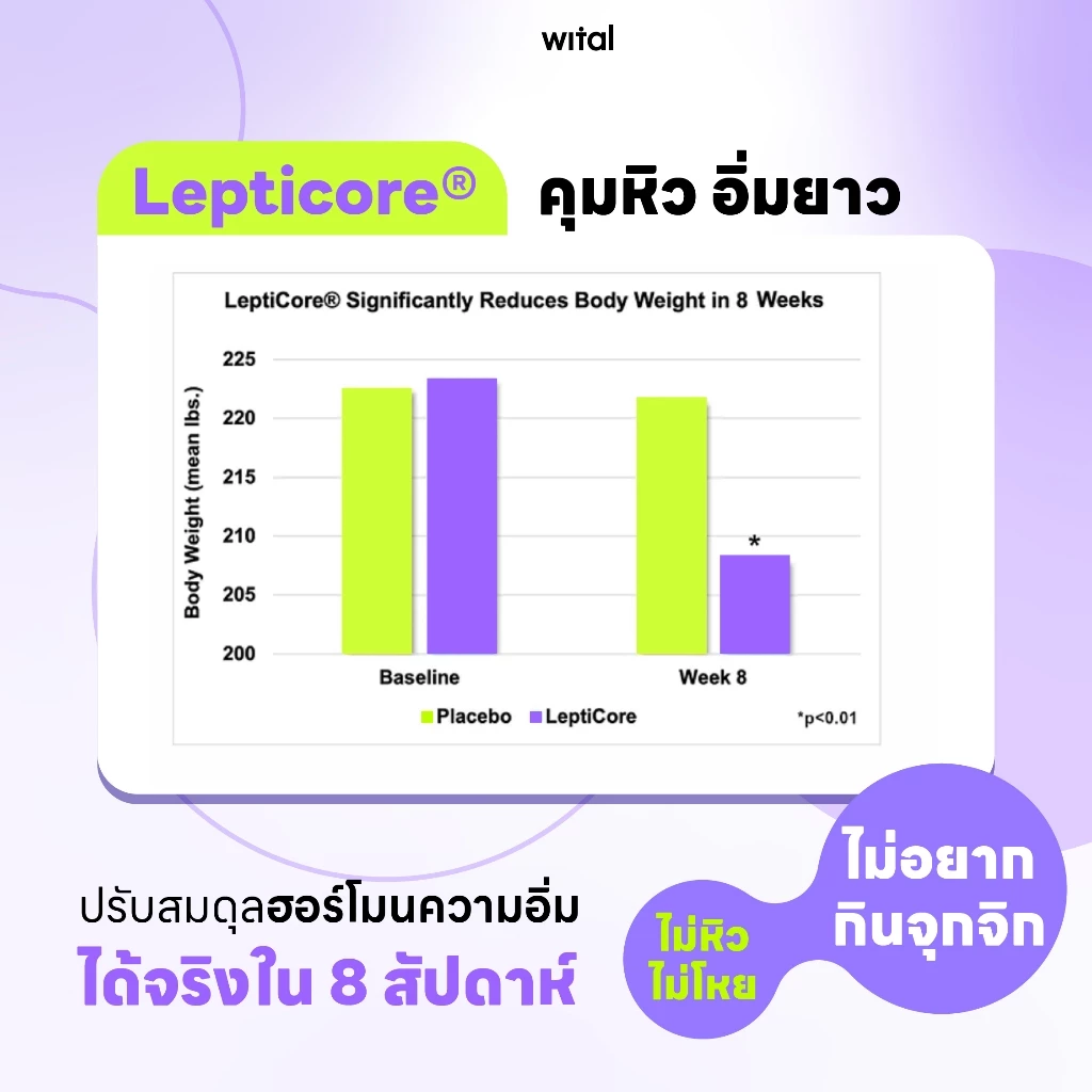 WITAL S+BIOTIC เจลลี่โพรไบโอติกส์ ปรับสมดุลลำไส้ คุมหิว เสริมระบบภูมิคุ้มกัน thumbnail 3
