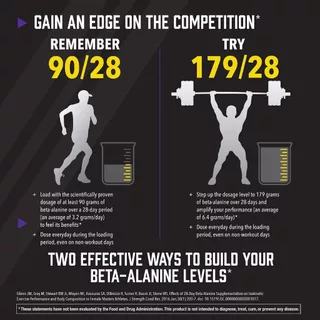 NOW Sports Beta-Alanine 120 Capsules ช่วยเพิ่มความทนทานในการออกกำลังกาย for Muscular Endurance & Fatigue Delay