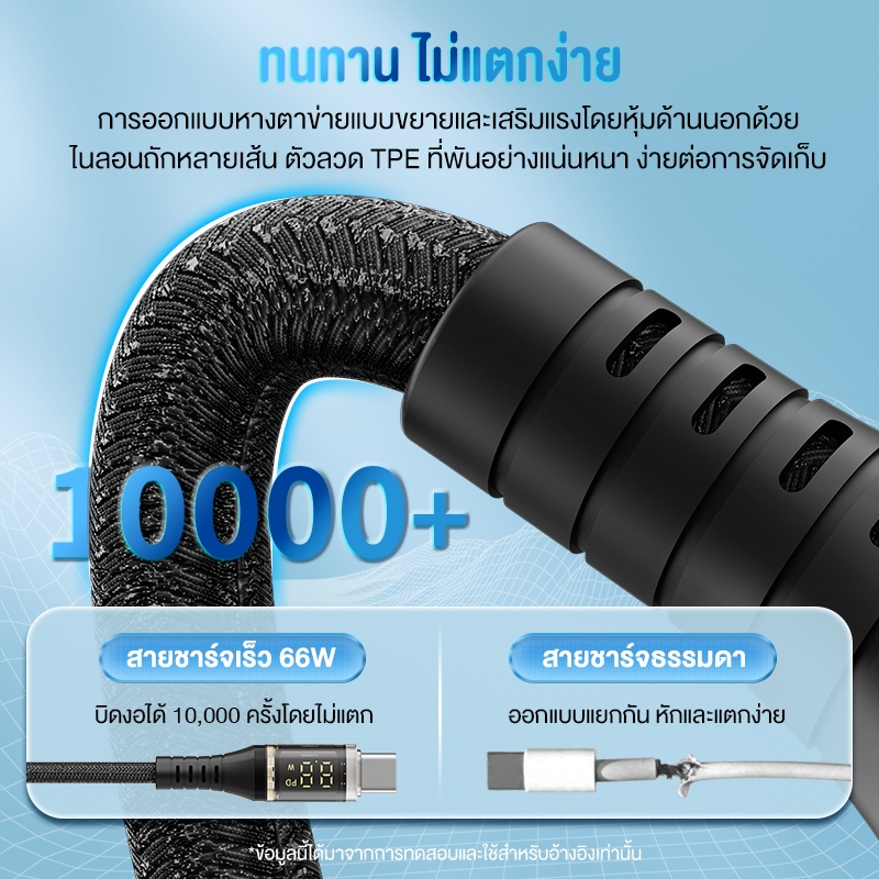 KIVEE ชาร์จเร็วสุด ชุดชาร์จ PDหัวชาร์จ+สายชาร์จ PD20W/SCP22.5W USB QC3.0 เหมาะกับ samsung huawei i15 i16 i7-14 - รูปที่ 3