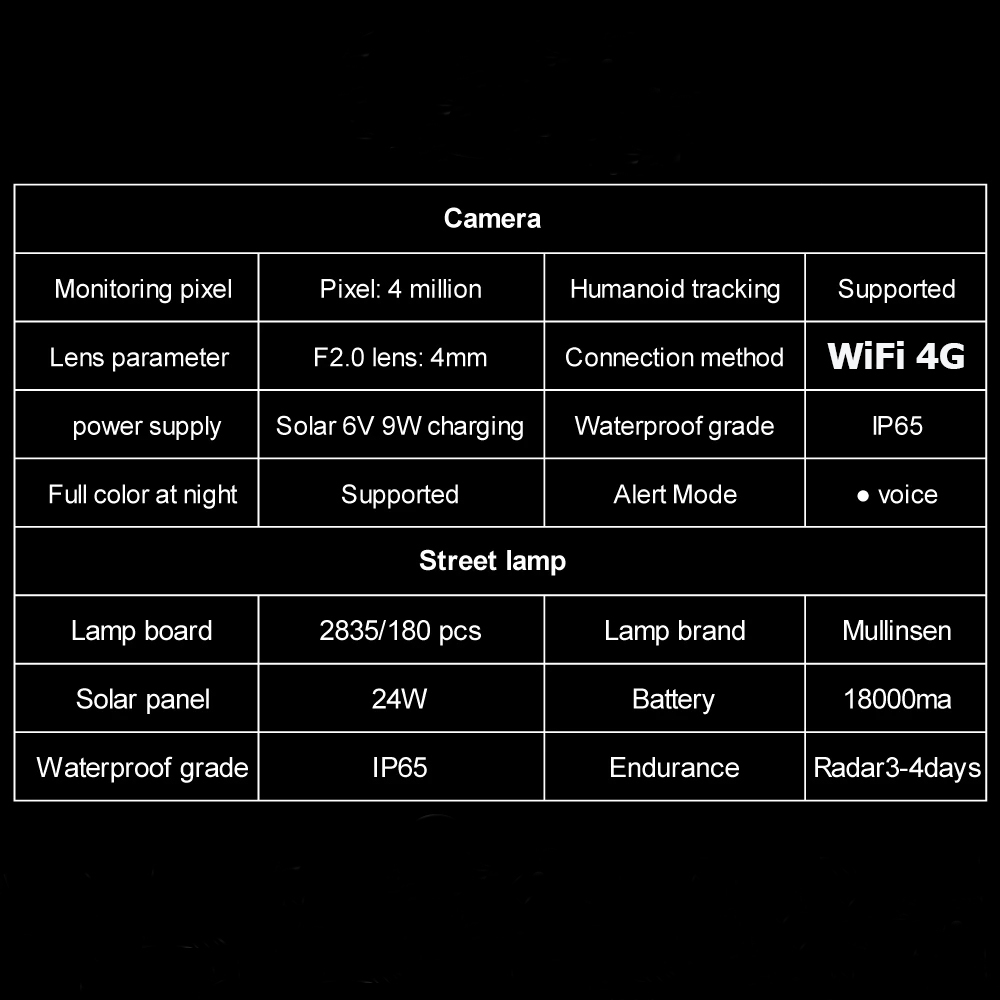 กล้องIP + ไฟส่องสว่าง มีแบตในตัว LED SOLAR STREET LAMP + Camera Light Solar CCTV ราคา ถูกที่สุด ดีลบีเคเค แกลเลอรีภาพที่ 7