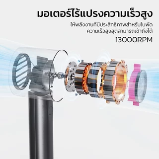 Orashare HF04 พัดลมพกพาความเร็วสูงขนาดเล็กพร้อมจอแสดงผล LED พัดลมพกพาแบบความเร็วลม 100 ระดับ