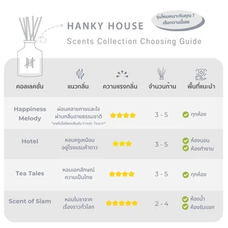 กลิ่นโรงแรมหรู ก้านไม้หอม Hanky House ก้านน้ำหอม 50ml น้ำหอมอโรม่า ปรับอากาศ น้ำมันหอมระเหย