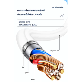【รับประกัน 1 ปี】Micro Quick Charge สายชาร์จ ชุด18W หัวชาร์จ รองรับ USB 3.0 Android สายชาร์จ สายชาร์จ