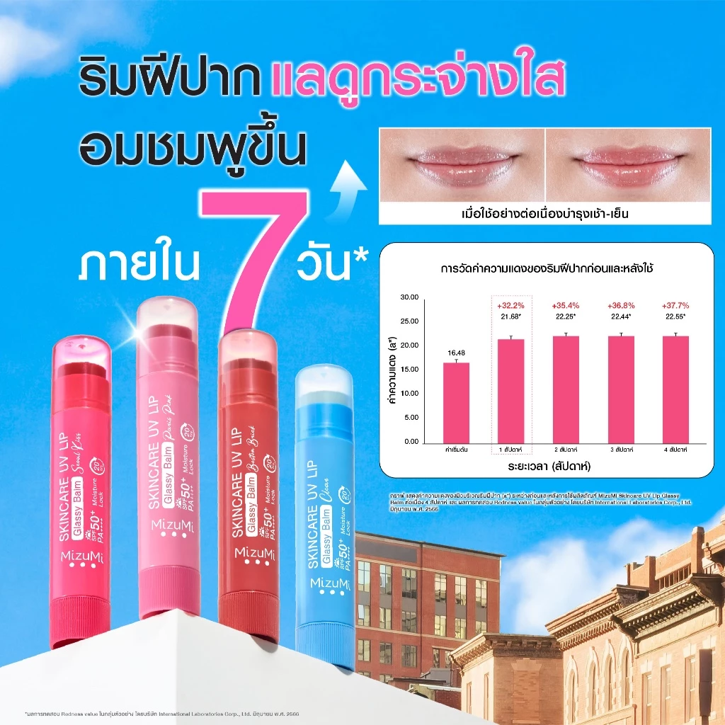 MizuMi UV Lip Glassy Balm SPF50+ PA++++ 3.5g ลิปบาล์มกันแดด ลดปากคล้ำ thumbnail 6