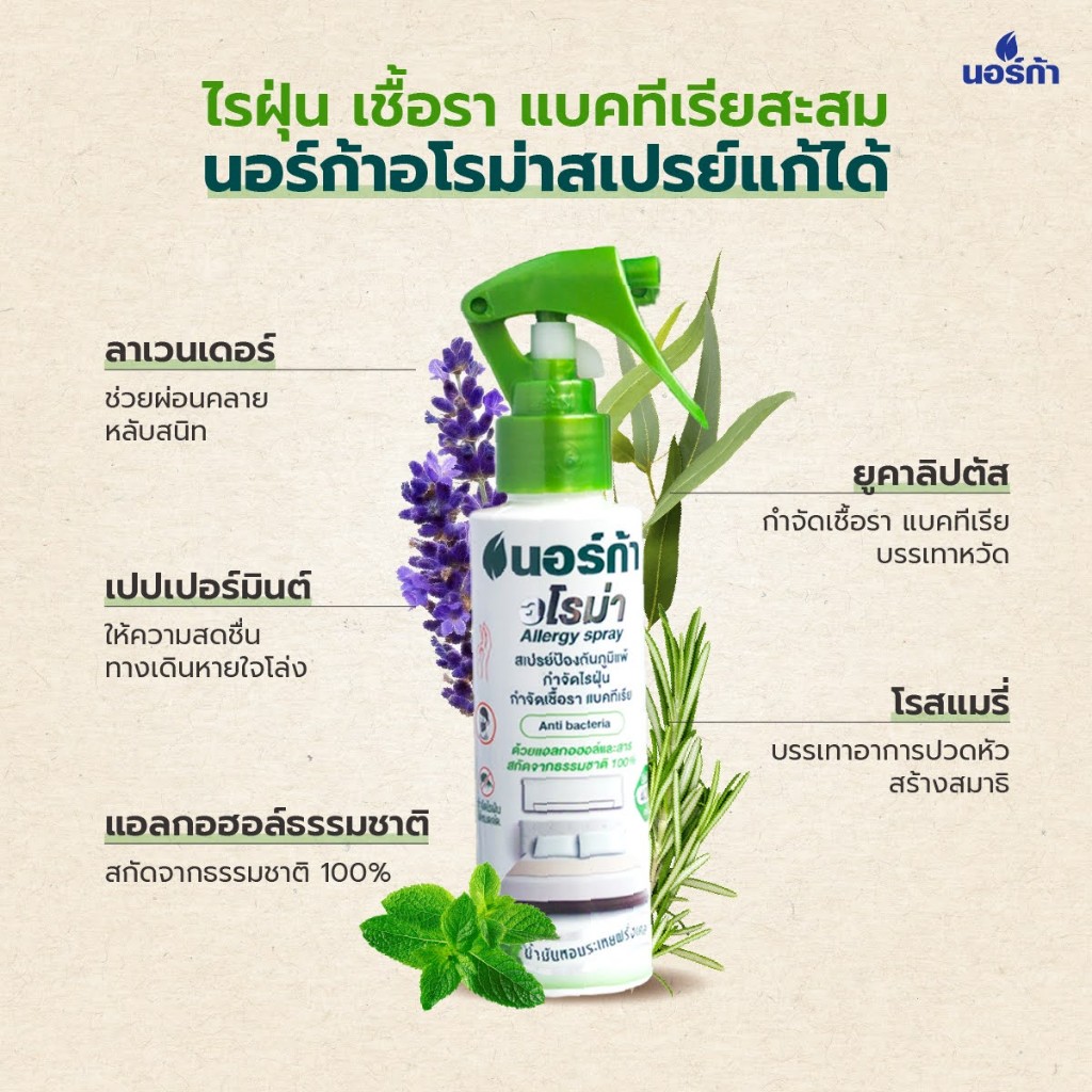 นอร์ก้า อโรม่า สเปรย์ = 2 PCS -Allergy Spray ฉีดปรับอากาศภายในห้อง กำจัดไรฝุ่น น้ำหอมฝรั่งเศส 100%