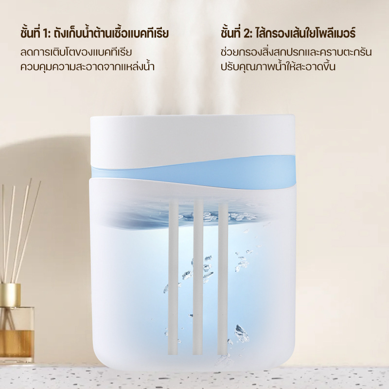 เครื่องทำความชื้น เครื่องพ่นนาโน เครื่องเพิ่มความชื้นแบบกระจาย humidifier 5L ใช้ไฟ USB
