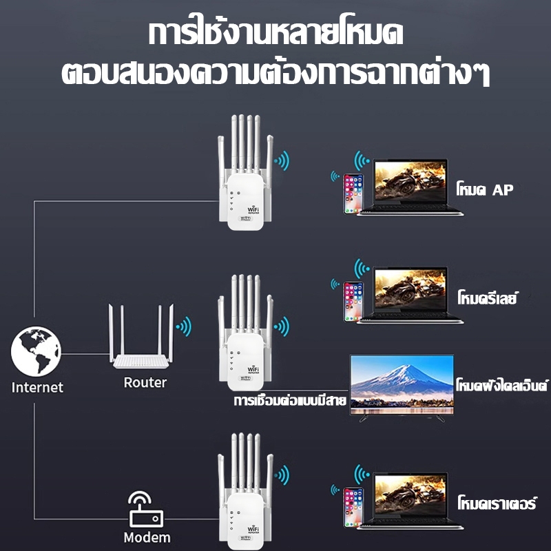🔥สัญญาณอ่อนที่ไหน ก็เสียบปลั๊กตรงนั้น🔥Wifi Repeater 6เสาอากาศขยาย ขจัดจุดบอดของเครือข่าย 1200Mbps 5Ghz ตัวขยายสัญญาณ