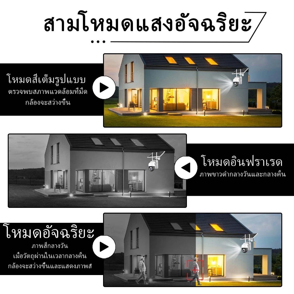 【กล้องวงจรปิดซื้อ 1 แถม 1 CCTV】WIFI กล้องวงจรปิด กล้องวงจรปิดไร้สาย โซล่าเซลล์ Full HD 5MP กล้องวงจร IP Camera
