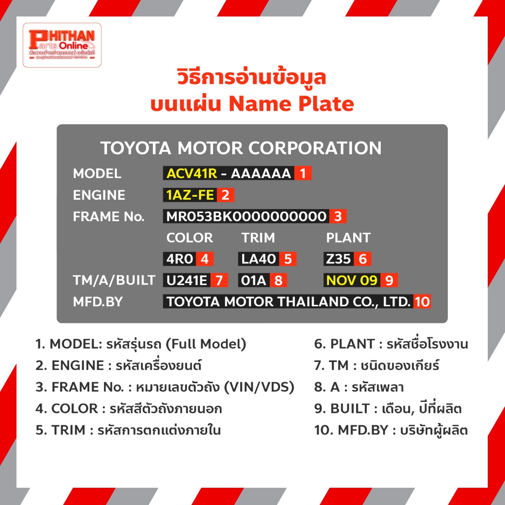ยางรองหม้อน้ำล่าง โตโยต้า GROMMET TOYOTA 90080-48067 16-03 VIOS/SOLUNA - รูปที่ 3