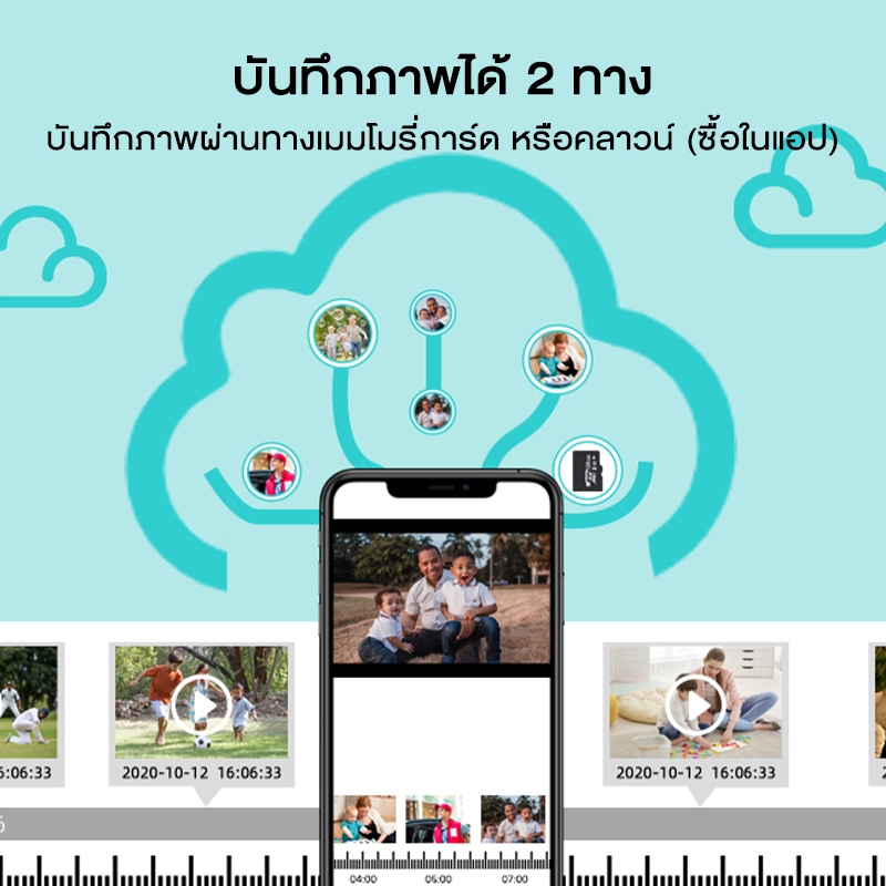 กล้องวงจรปิดโซล่าเซลล์ 4K มีไฟLED พูดตอบได้ ภาพสีกลางวันกลางคืน ทนแดด ทนฝน WIFI 2.4G APP ICSEE