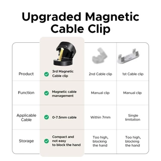 UGREEN Magnetic Cable Organizer ที่เก็บสายแม่เหล็ก อุปกรณ์จัดเก็บสายเคเบิล แพ็ค 3 ชิ้น รุ่น 45797