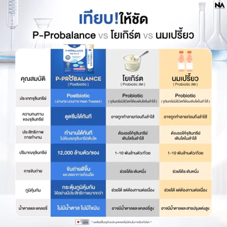 The Na P Probalance Jelly 3 กล่อง 60 ซ. พีโปรบาลานซ Postbiotic พรีไบโอติก ท้องผูก แปรปรวน ขับถ่ายยาก