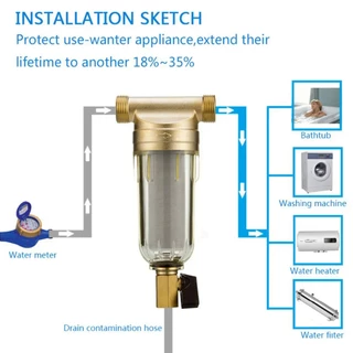 กรองน้ำ Pre-Filter Water ไส้กรองสแตนเลส ระบบกรองน้ำ เกลียวทองเหลือง 4หุน 6หุน ล้างในตัว ความละเอียด 40 ไมครอน กรองตะกอน