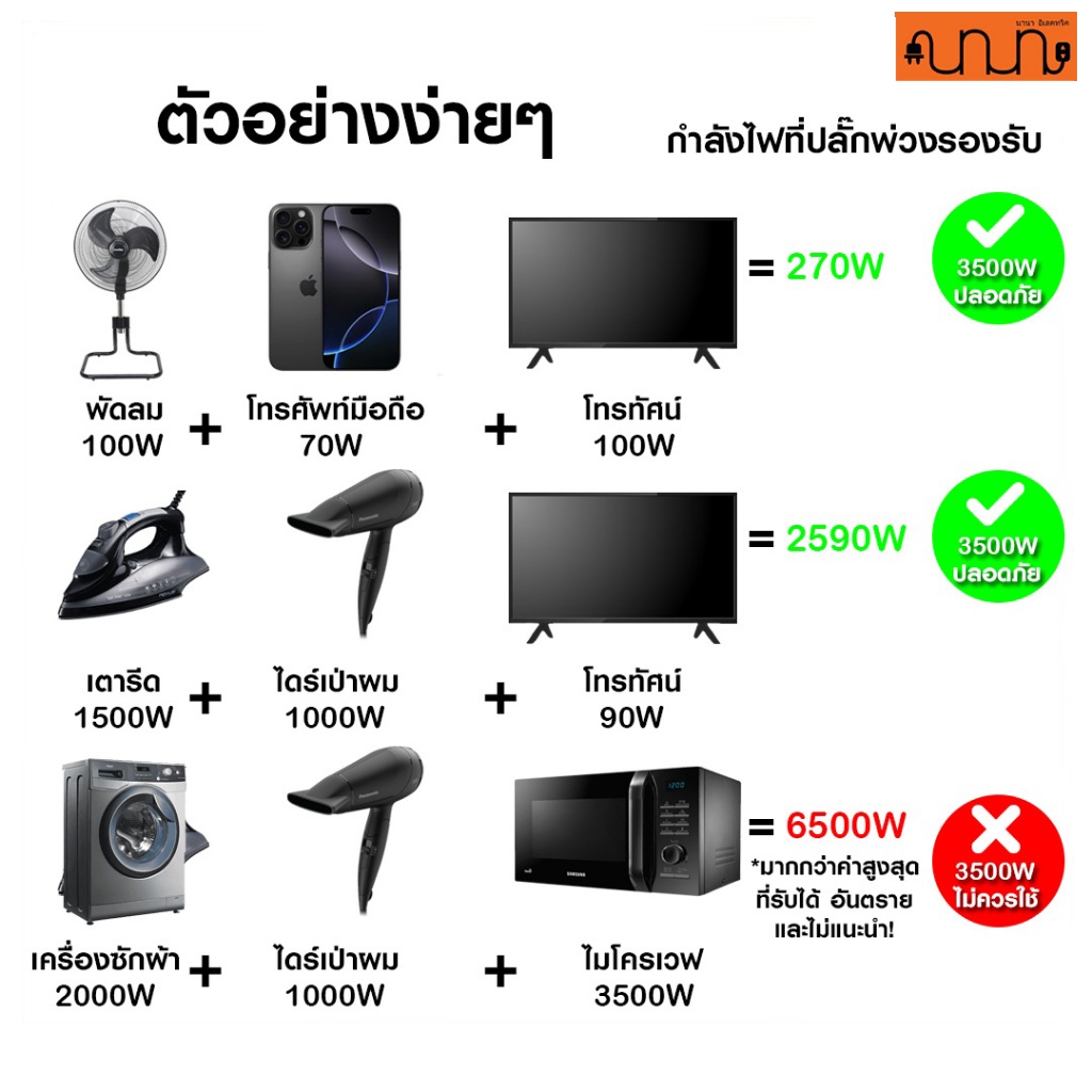 ปลั๊กพ่วง Panasonic รับกำลังไฟสูงสุด 3500W 3,5,10 เมตร ปลั๊กพ่วงชาร์จรถ EV ,WCHG28352 ,WCHG28372 รูปที่ 6