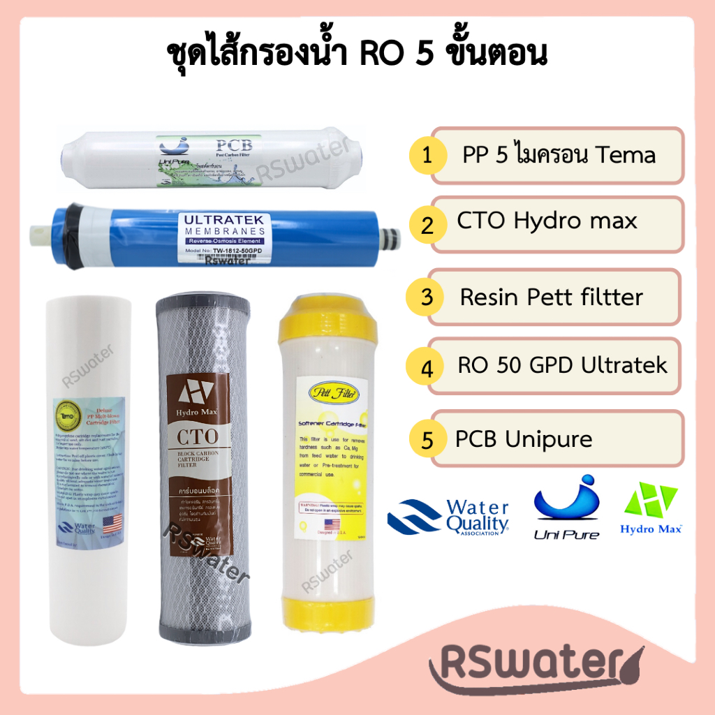 ชุดไส้กรองน้ำ 5 ขั้นตอน อาร์โอ RO 50-150 GPD โพสต์คาร์บอน CTO Hydromax RO water filter set