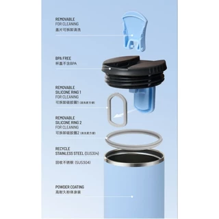 กระบอกน้ำtyeso พร้อมส่ง แก้วเก็บความเย็นและร้อง สแตนเลส304 ขนาด600-750ml