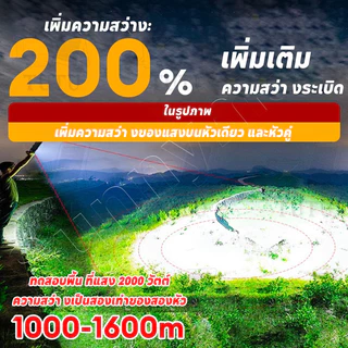 🔥ซื้อ 1 แถม 1🔥 โคมไฟโซล่าเซลล์สปอตไลท์ solar light IP67 LED โซล่าเซลล์ 35000w โซล่าเซลล์ ไฟLED กันน้ำ ป้องกันฟ้าผ่า