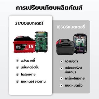 Makita-21v-5C 5/10/15เซลล์ PINSEN 21700 แบตเตอรี่ ความจุแบตเตอรี่ลิเธียมสำหรับ 21700 Lithium Battery