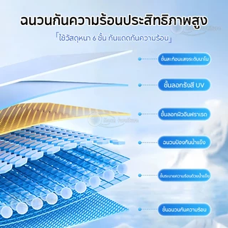 ฟิล์มกรองแสง กันความร้อนUV99% มองเห็นด้านเดียว ฟิล์มติดอาคาร ฟิล์มอาคาร ฟิล์มปรอทกันแดด ฟิล์มติดกระจก รถยนต์ Window Film
