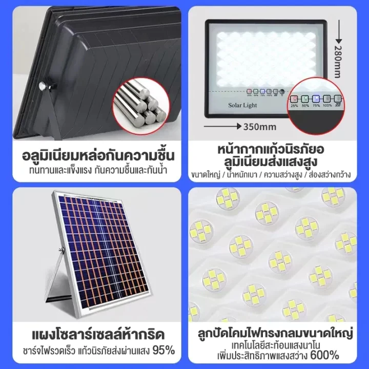 【รับประกัน30ปี】ไฟโซล่าเซลล์ 6500W Solar Light ไฟโซล่าเซล แสงสีขาว สว่างอัตโนมัติเมื่อฟ้ามืด IP67 กันน้ำกลางแจ้งกันฟ้าผ่า thumbnail 8