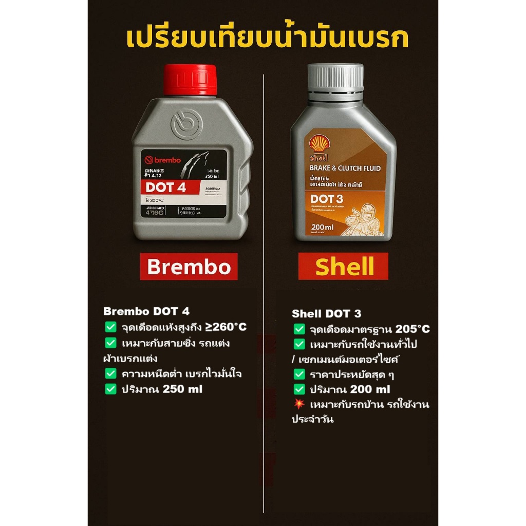 🔥น้ำมันเบรกตัวไหน "เอาอยู่" ทุกสถานการณ์? Brembo VS Shell ใครจะรอด!🛑💥